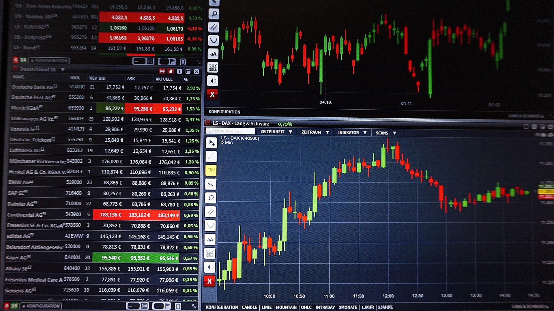 Trading Stock Options